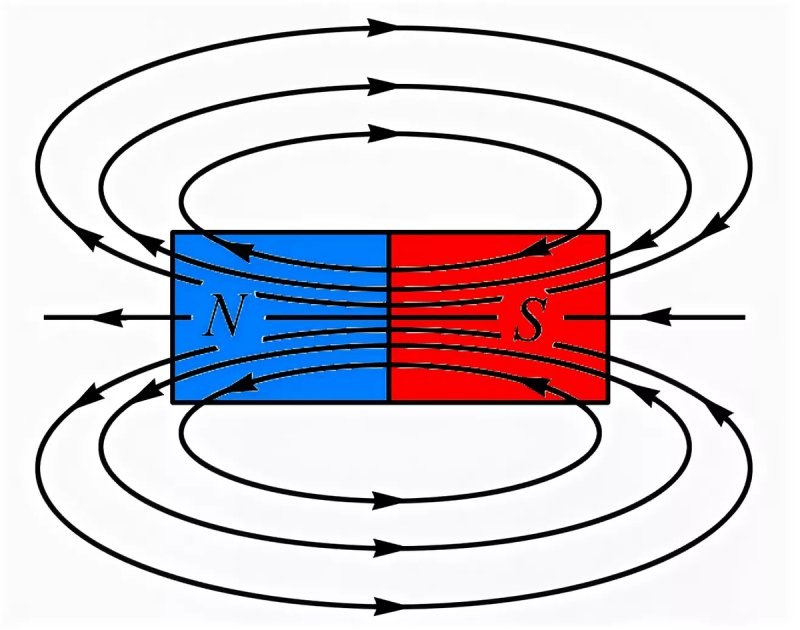 Силовые линии магнитного поля полосового магнита