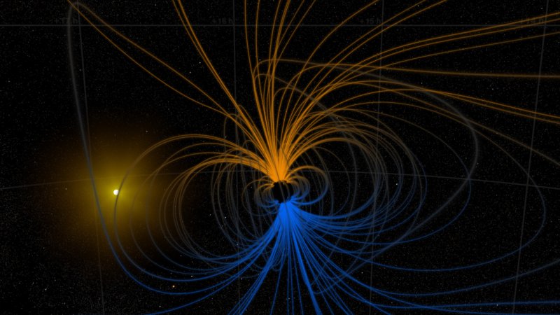 Магнитное поле физика