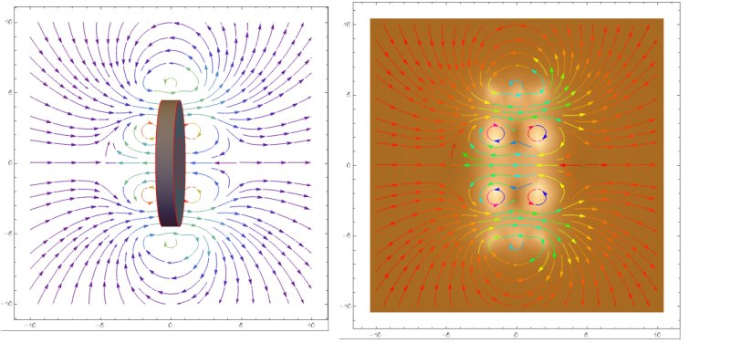 Радиально Намагниченный кольцевой магнит