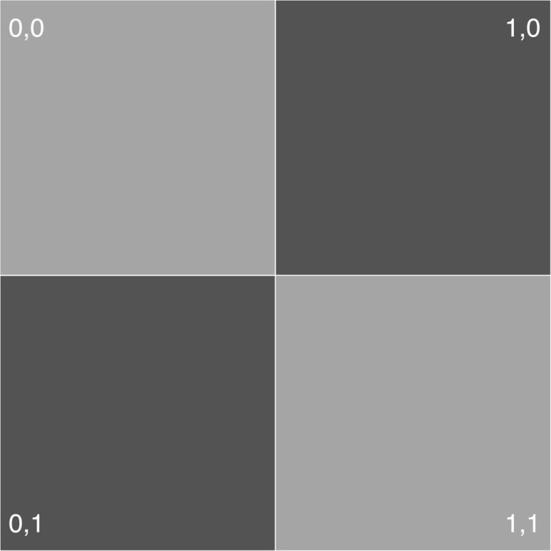 Текстуры для тестирования