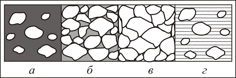 Типы цемента в осадочных породах