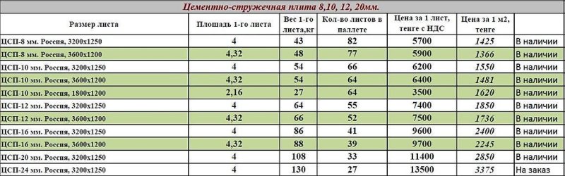 Вес листа ЦСП 16 мм 3200х1250