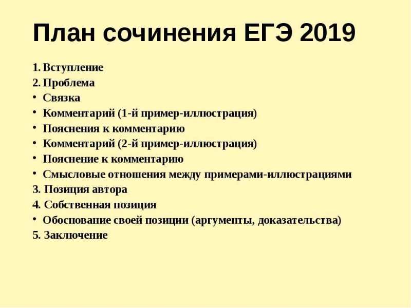План сочинения ЕГЭ русский язык