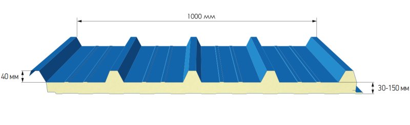 Сэндвич панель 100.1000.7100