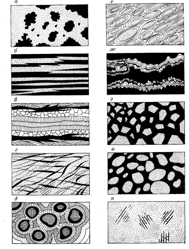 Колломорфная структура руд