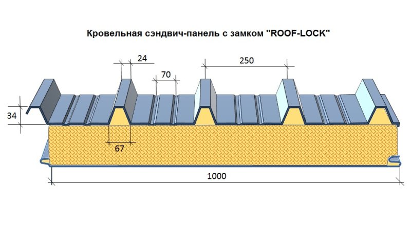 Ширина кровельной сэндвич панели 150мм