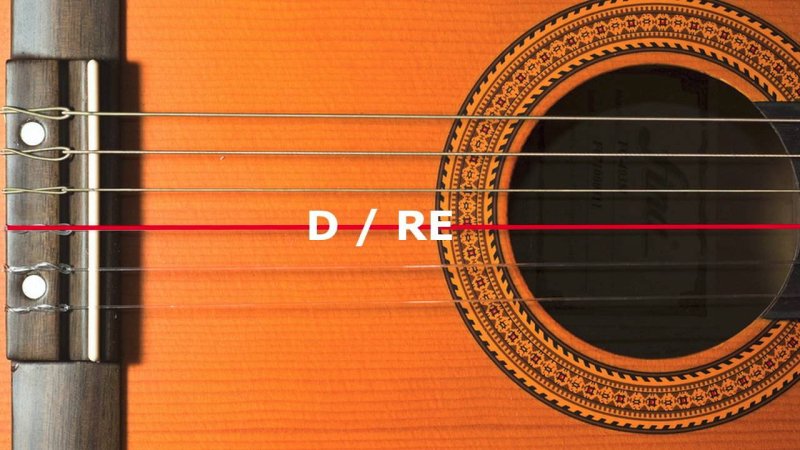 Классическая и акустическая гитара