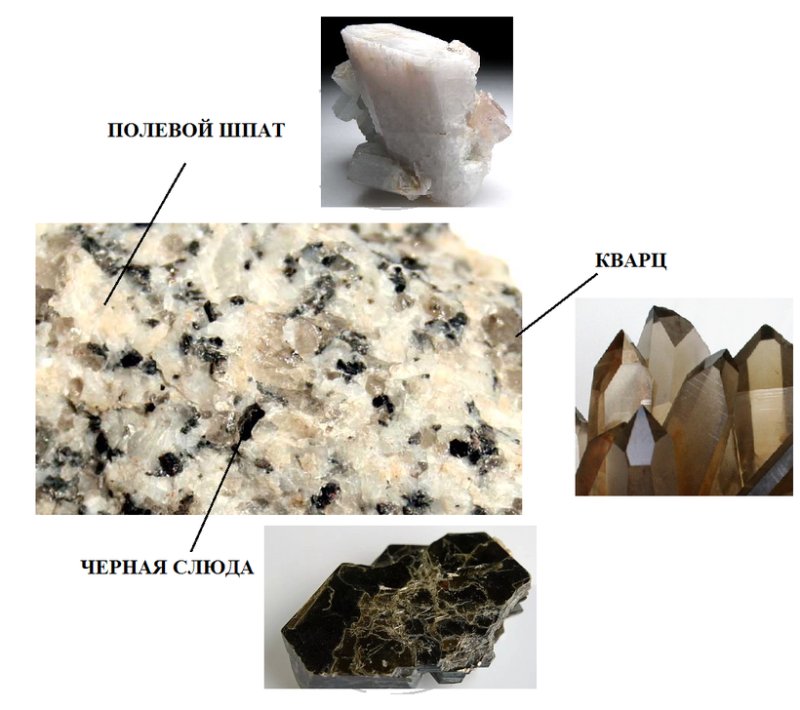 Калиевый полевой шпат минерал