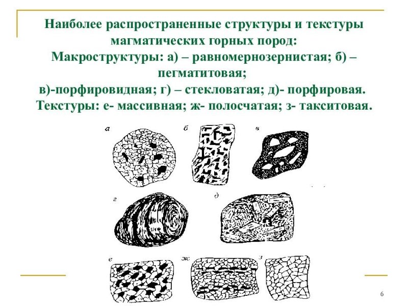 Неполнокристаллическая структура магматических пород