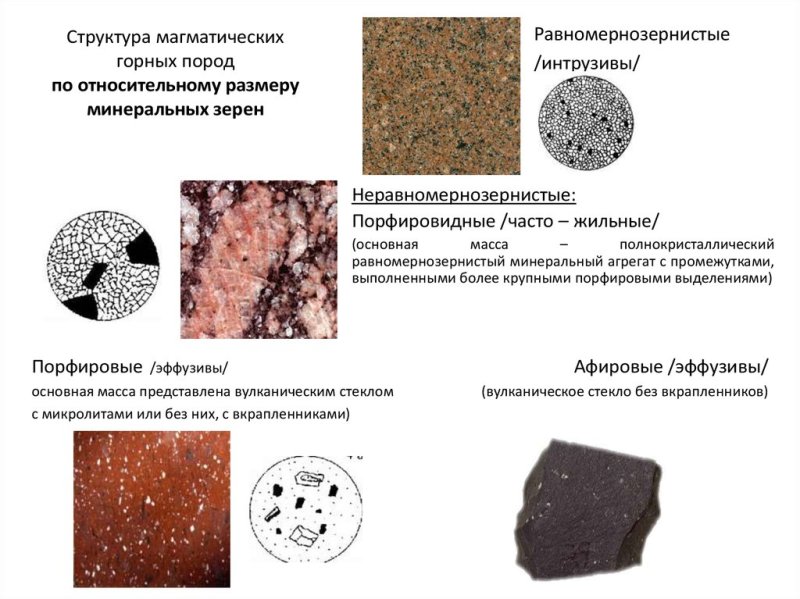 Полнокристаллическая структура магматических горных пород