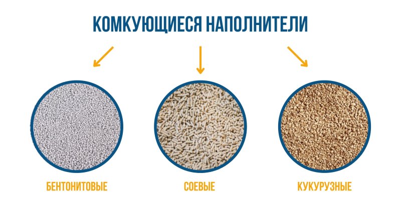 Наполнитель для туалета для кошек комкующийся бентонитовый
