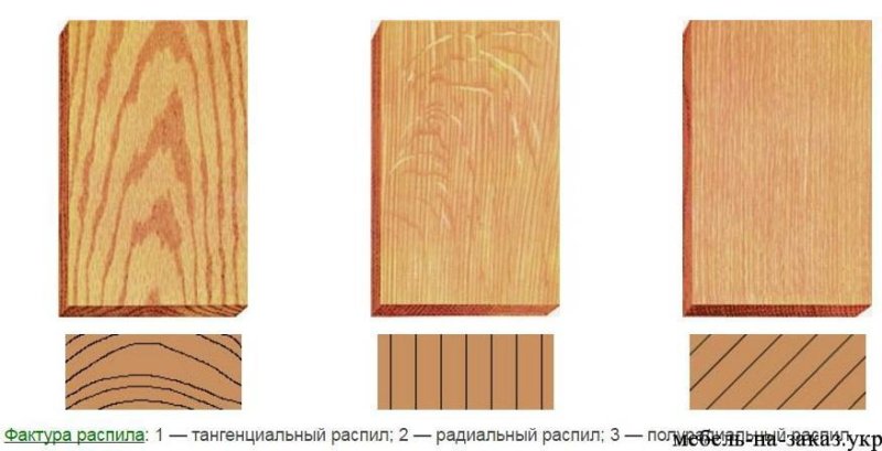 Радиальный и тангенциальный распил древесины