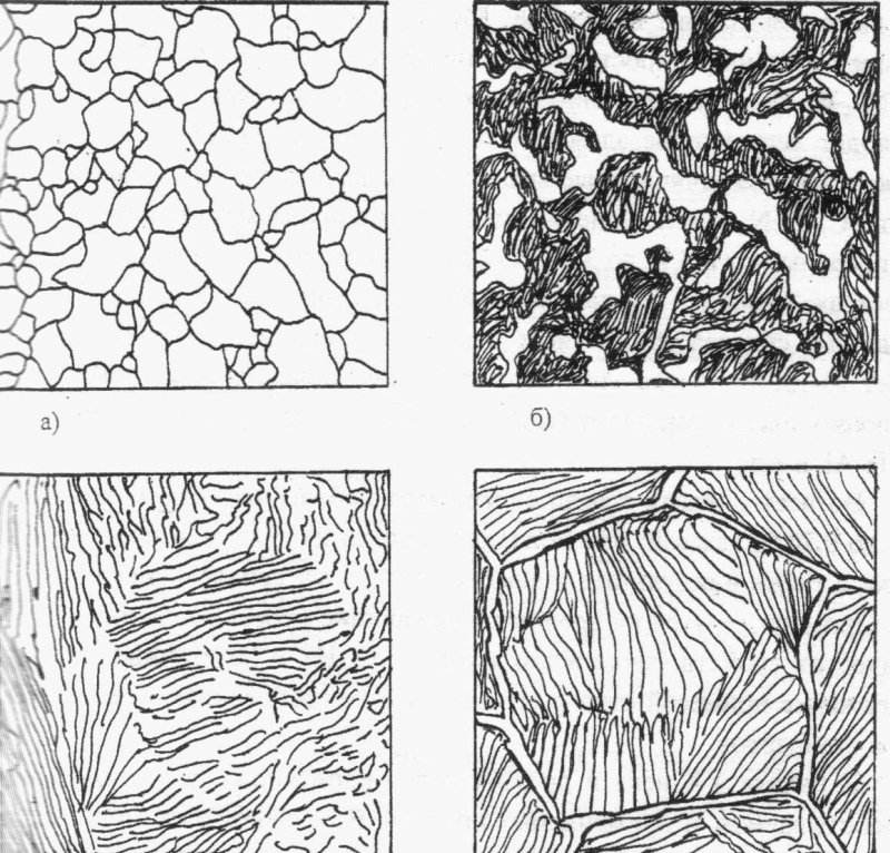 Сталь 20 структура феррит+перлит