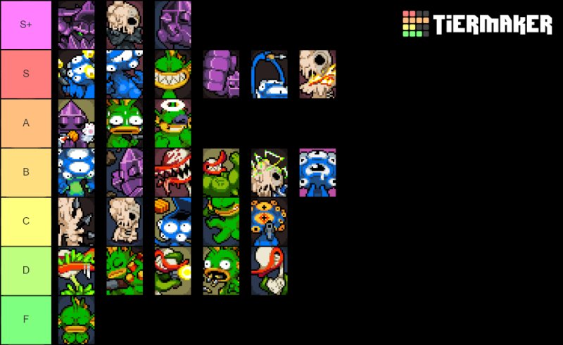 Тир лист мутаций в nuclear Throne