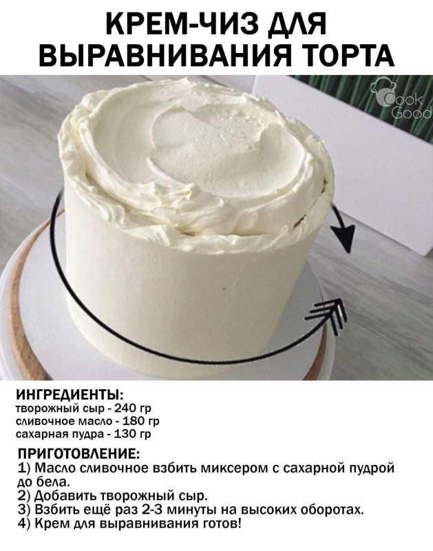 Тортики с кремом