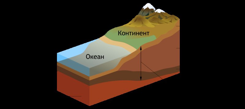 Строение материковой и океанической земной коры
