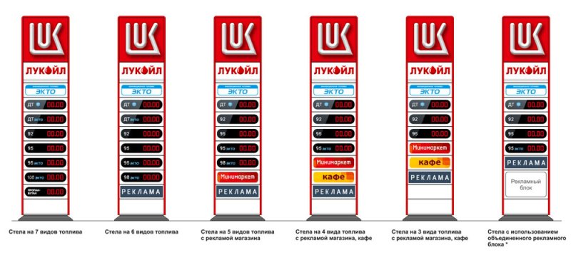 Габариты Стеллы АЗС