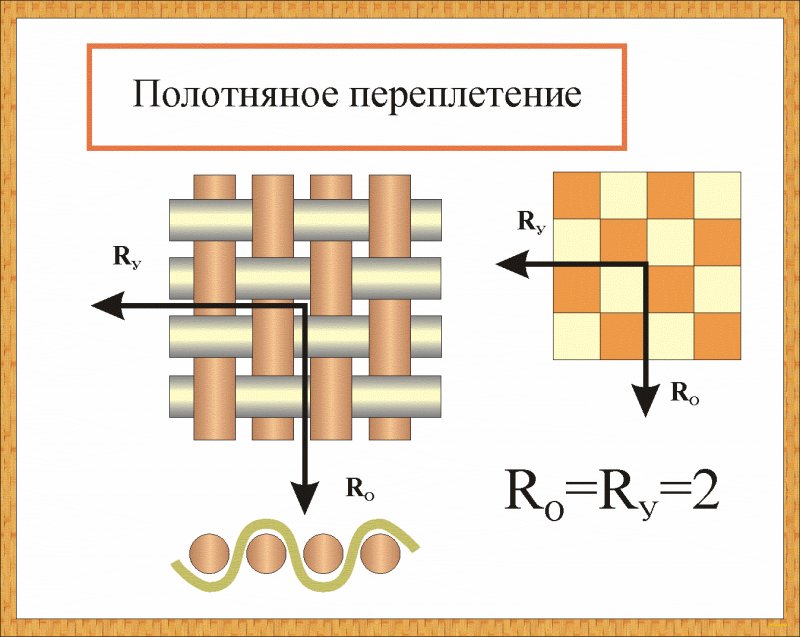 Сатиновое саржевое полотняное переплетение