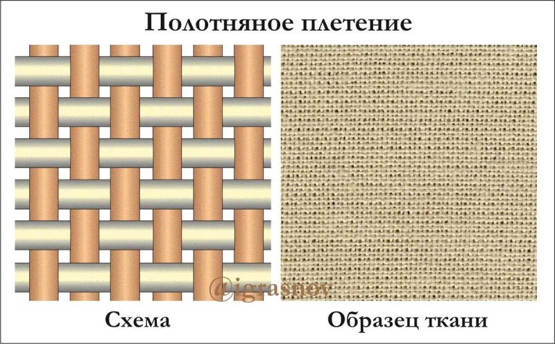 Саржевое переплетение ткани схема