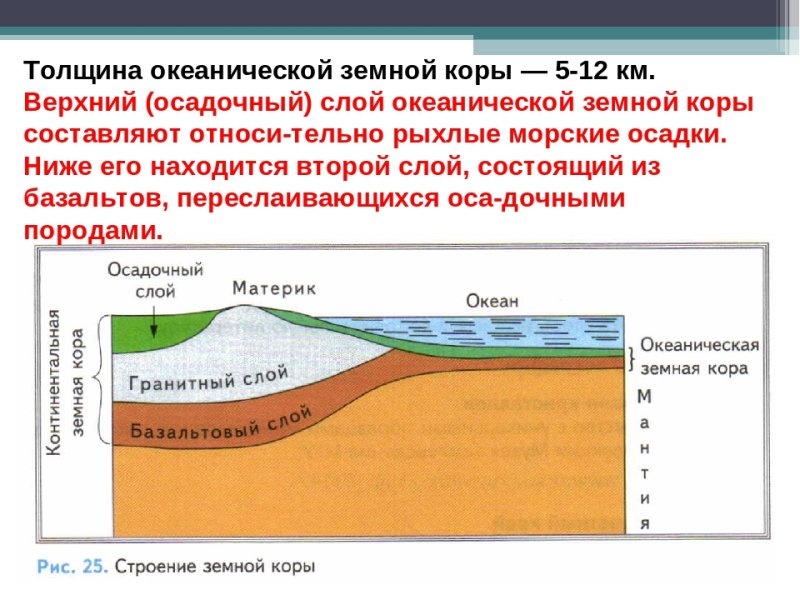 Строение материковой и океанической земной коры