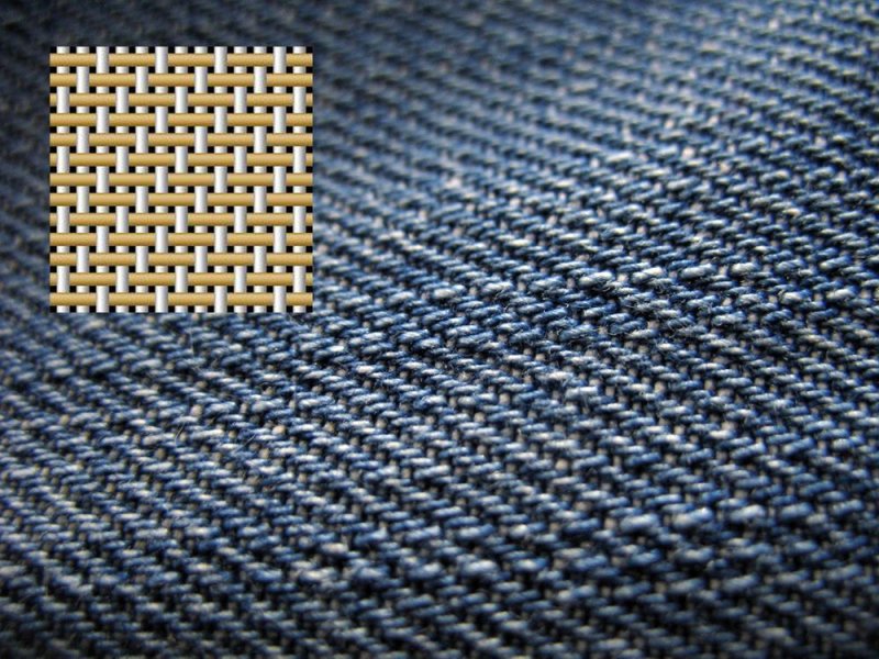 Саржевое переплетение ткани