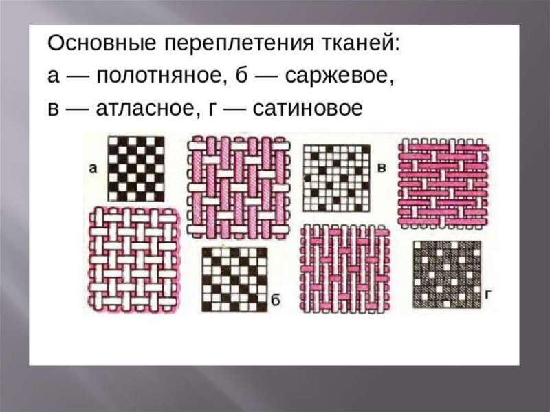 Полотняное саржевое атласное сатиновое переплетения