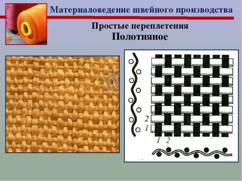 Полотняное переплетение ткани