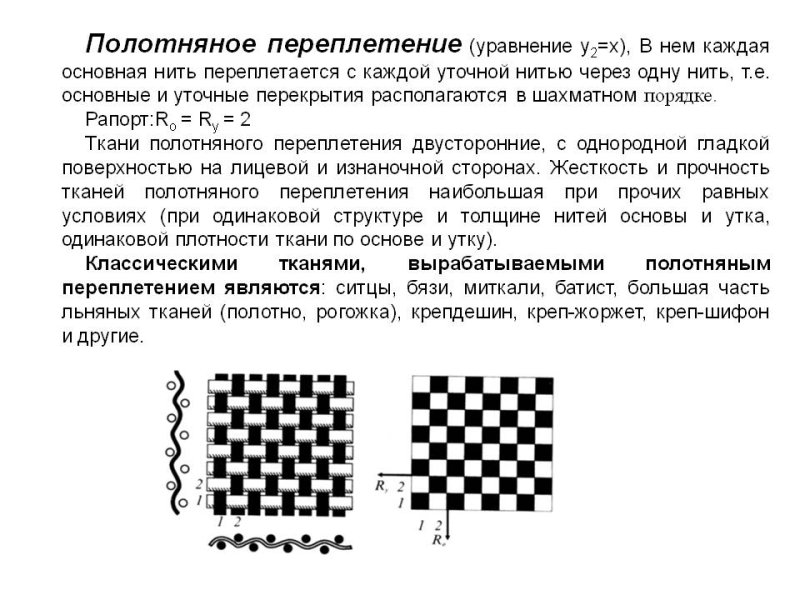 Полотняное плетение ткани с схемой