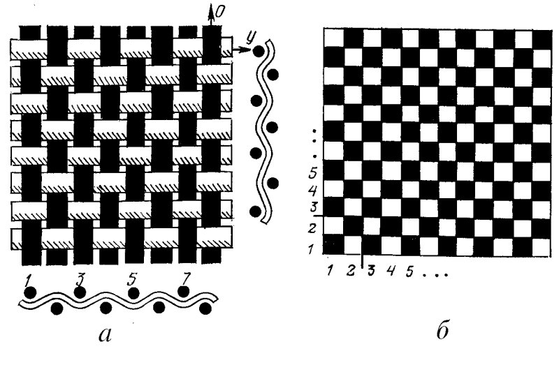 Саржевое 2/2