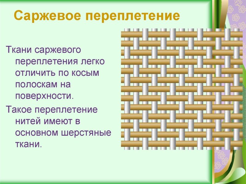 Полотняное саржевое атласное сатиновое переплетения