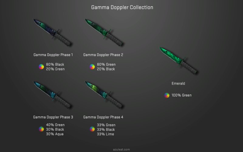 Glock 18 Gamma Doppler