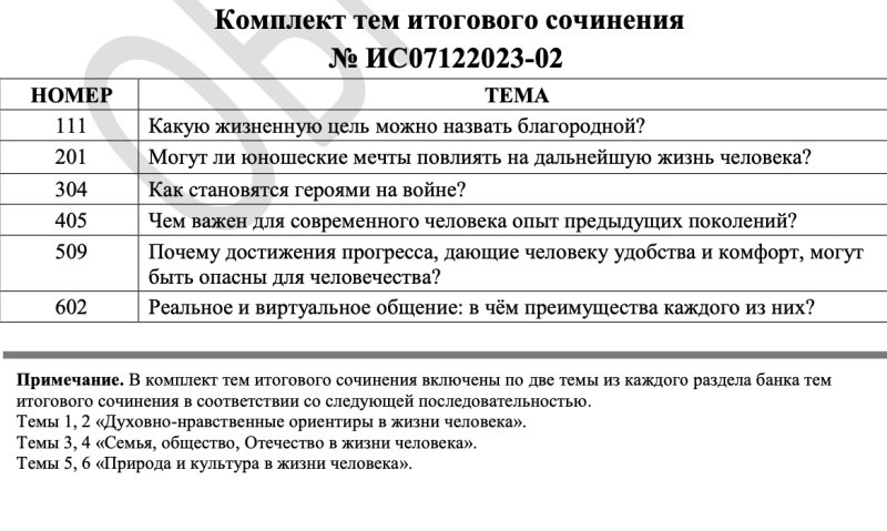 Темы для итогового сочинения 2024