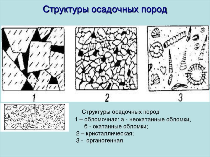 Оолитовая структура горных пород