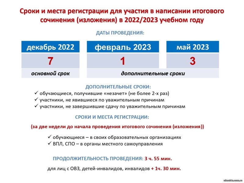 Итоговое сочинение