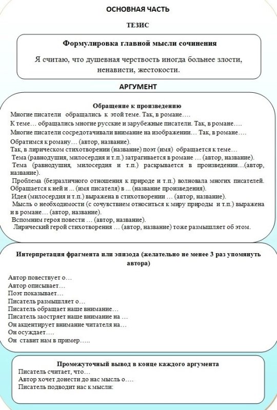 Клише для итогового сочинения 2022