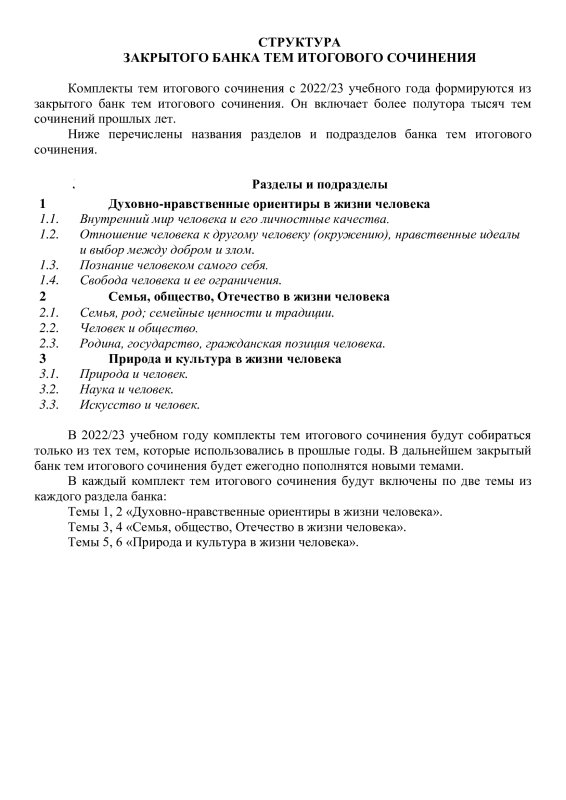 Темы итогового сочинения 2022