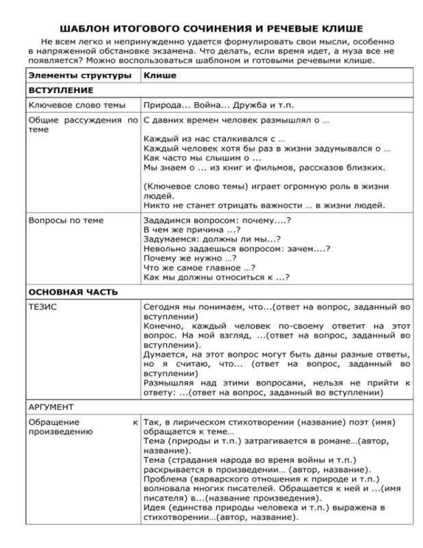 Схема итогового сочинения с клише