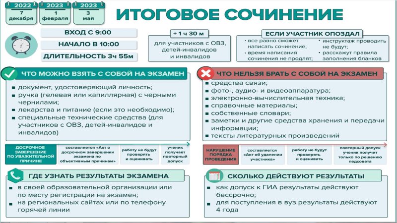 Итоговое сочинение