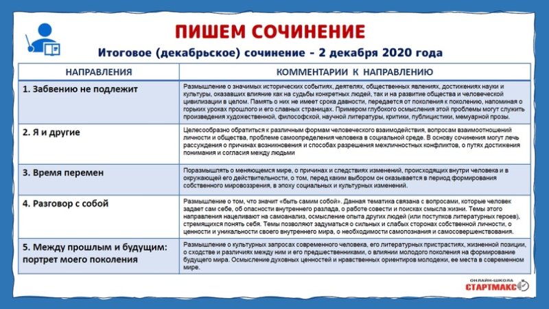 Схема итогового сочинения