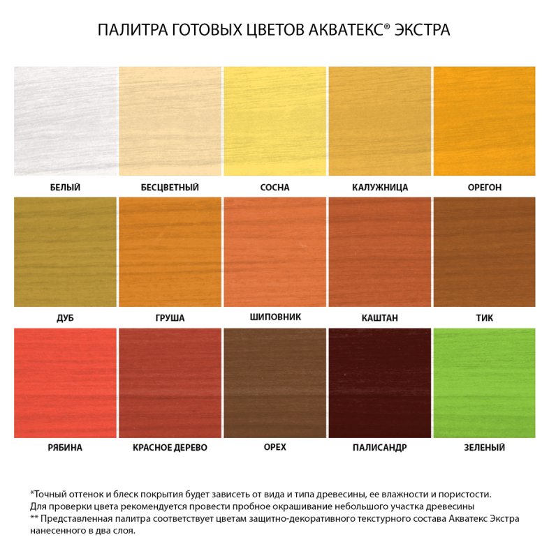 Антисептик Акватекс пропитка для дерева орех