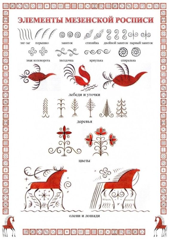 Элементы мезенской росписи таблица
