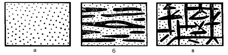 Криогенная структура мерзлых грунтов