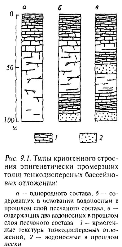 Криогенная текстура мерзлых грунтов