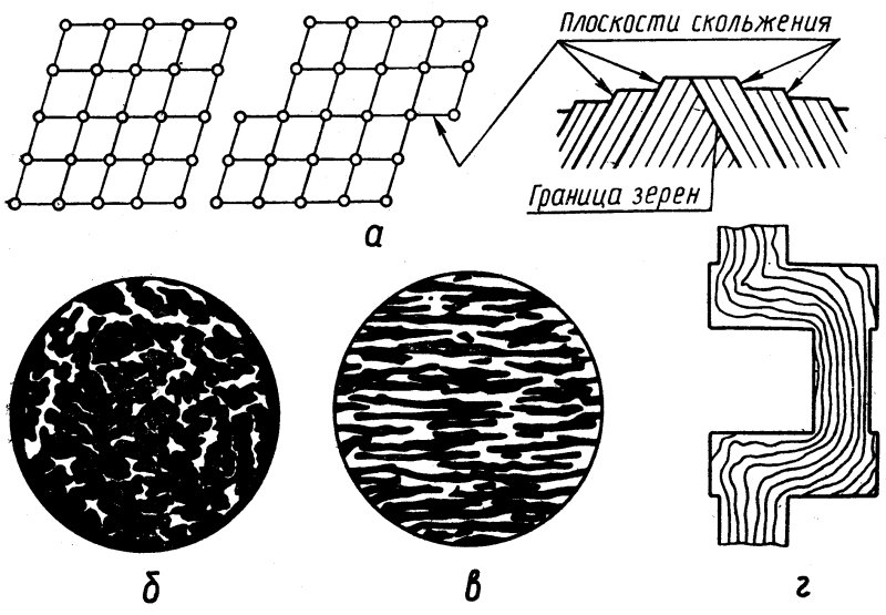 Пластинчатая структура металла