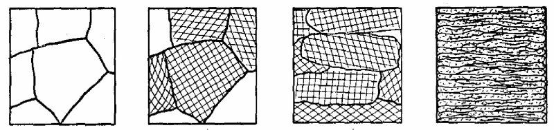 Упрочнение металла при пластической деформации
