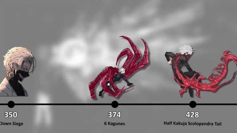 Канеки Кен Какуджа дракон