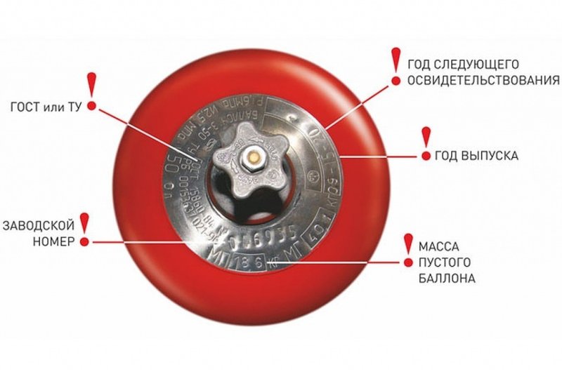 Срок проверки газового баллона пропан 50 л