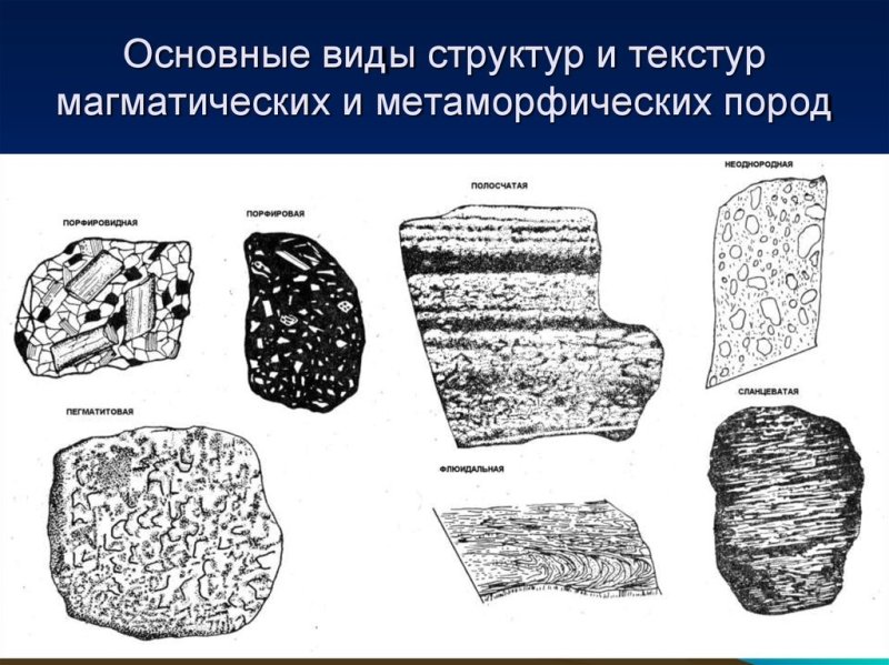 Структура и текстура магматических горных пород