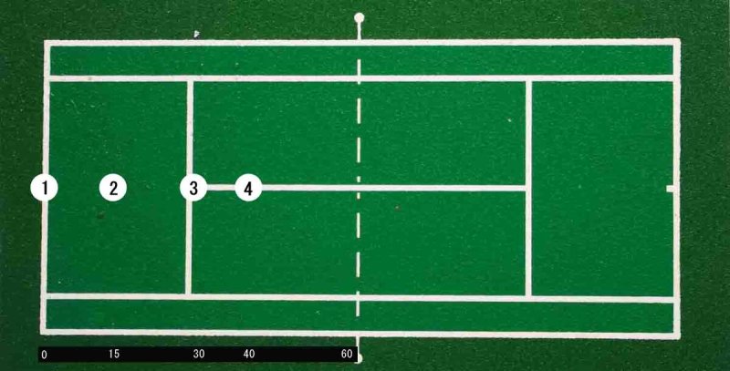 Теннисный корт (⅓ площадки №25), (¼ площадки №29)